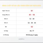 Bảng Chốt Số Soi Cầu XSMB  hôm nay 18/03/2019