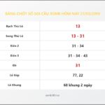 Bảng Chốt Số Soi Cầu XSMB  hôm nay 27/03/2019