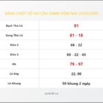 Bảng Chốt Số Soi Cầu XSMB hôm nay 29/03/2019