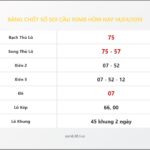 Bảng Chốt Số Soi Cầu XSMB  hôm nay 14/04/2019