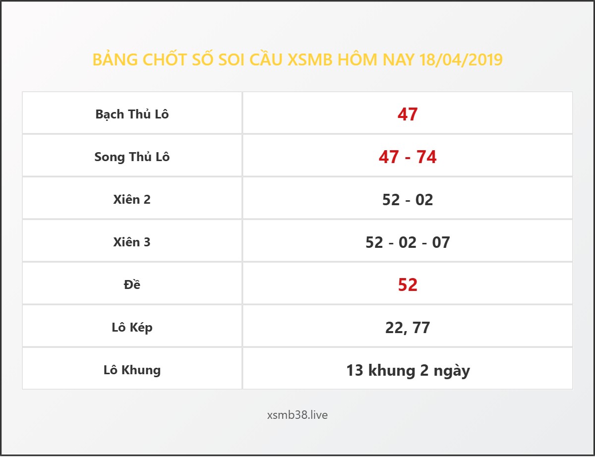 Bảng Chốt Số Soi Cầu XSMB  hôm nay 18/04/2019