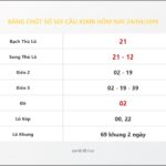 Bảng Chốt Số Soi Cầu XSMB hôm nay 24/04/2019