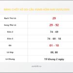 Bảng Chốt Số Soi Cầu XSMB  hôm nay 01/05/2019