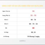 Bảng Chốt Số Soi Cầu XSMB  hôm nay 06/05/2019