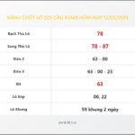 Bảng Chốt Số Soi Cầu XSMB  hôm nay 12/05/2019