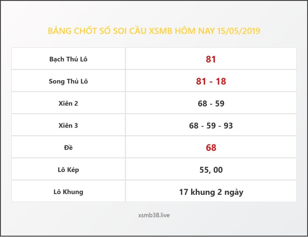 Bảng Chốt Số Soi Cầu XSMB  hôm nay 15/05/2019