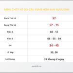 Bảng Chốt Số Soi Cầu XSMB hôm nay 18/05/2019