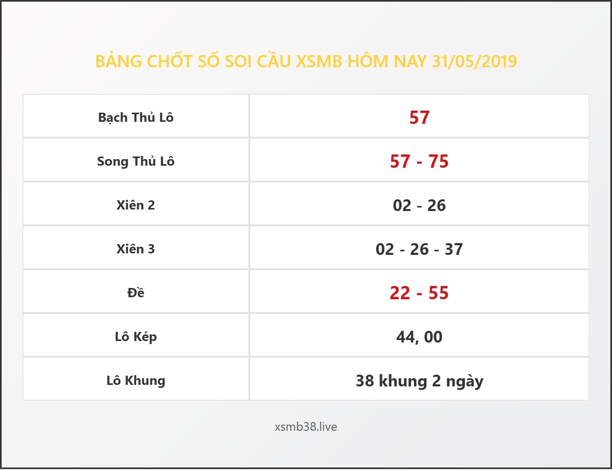 Bảng Chốt Số Soi Cầu XSMB  hôm nay 31/05/2019