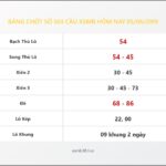 Bảng Chốt Số Soi Cầu XSMB  hôm nay 05/06/2019