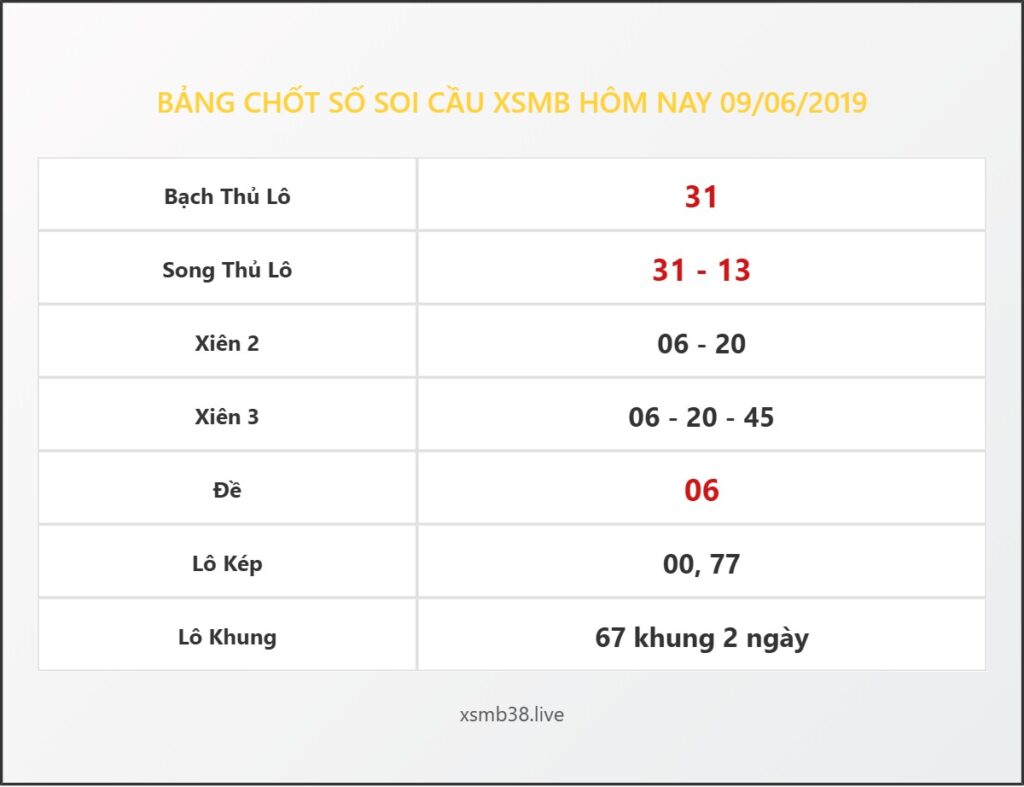 Bảng Chốt Số Soi Cầu XSMB  hôm nay 09/06/2019