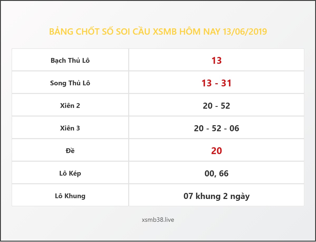 Bảng Chốt Số Soi Cầu XSMB  hôm nay 13/06/2019