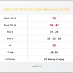 Bảng Chốt Số Soi Cầu XSMB  hôm nay 17/06/2019