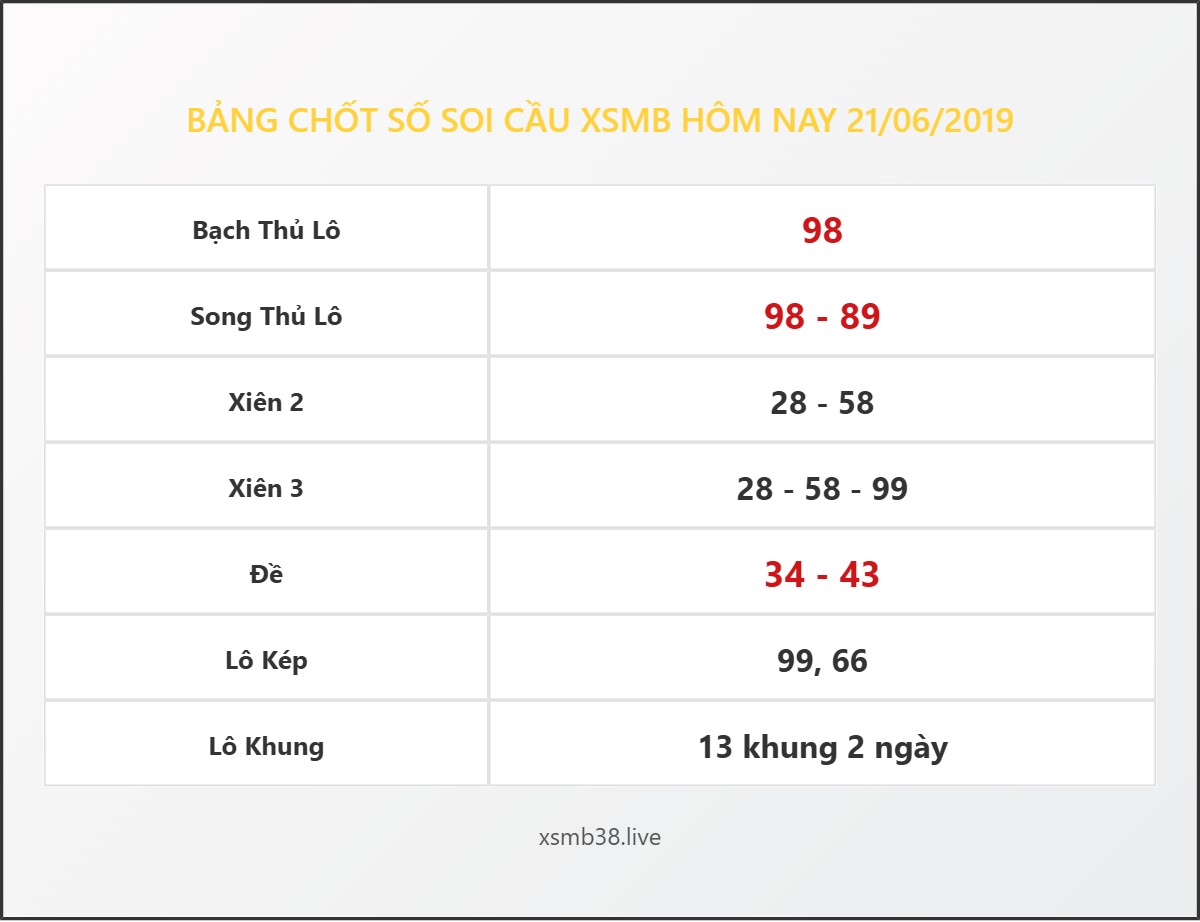 Bảng Chốt Số Soi Cầu XSMB hôm nay 21/06/2019