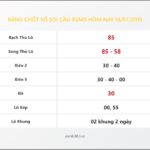 Bảng Chốt Số Soi Cầu XSMB  hôm nay 18/07/2019