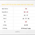 Bảng Chốt Số Soi Cầu XSMB  hôm nay 28/07/2019