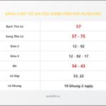 Bảng Chốt Số Soi Cầu XSMB  hôm nay 05/08/2019