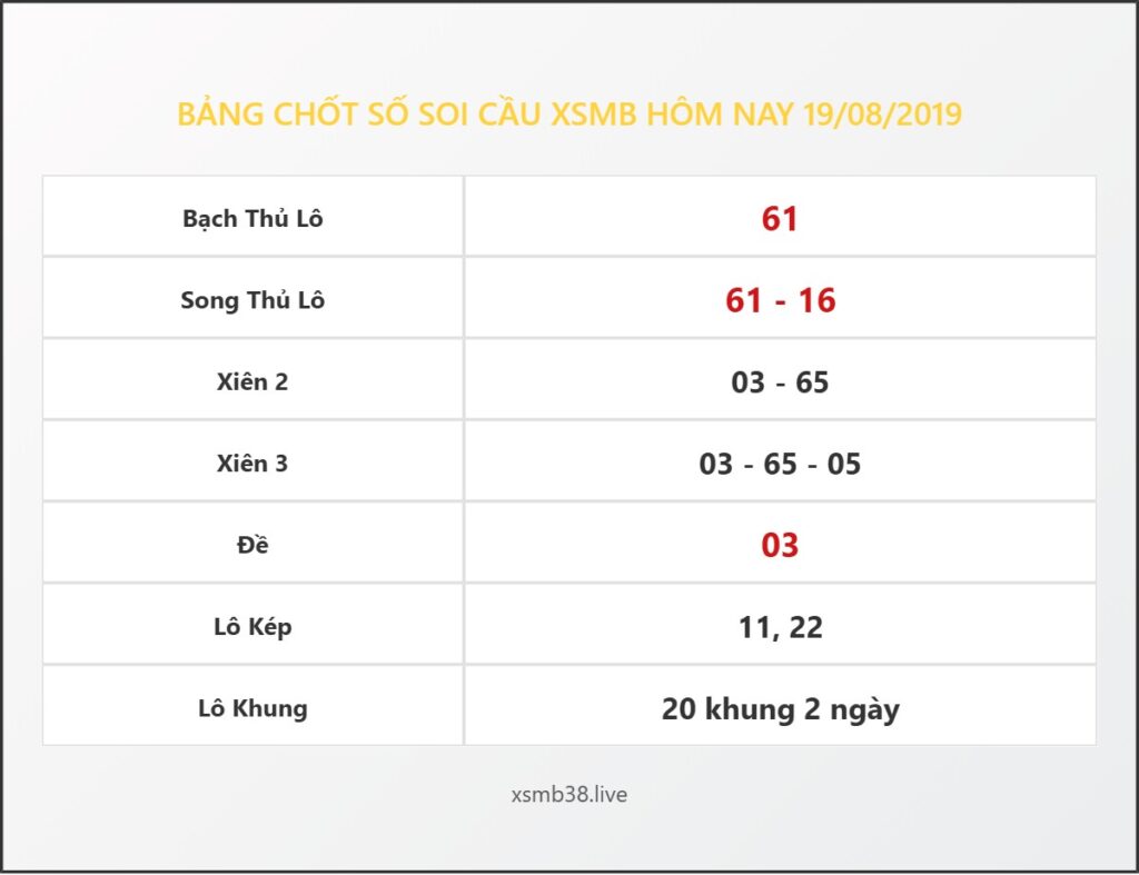 Bảng Chốt Số Soi Cầu XSMB hôm nay 19/08/2019