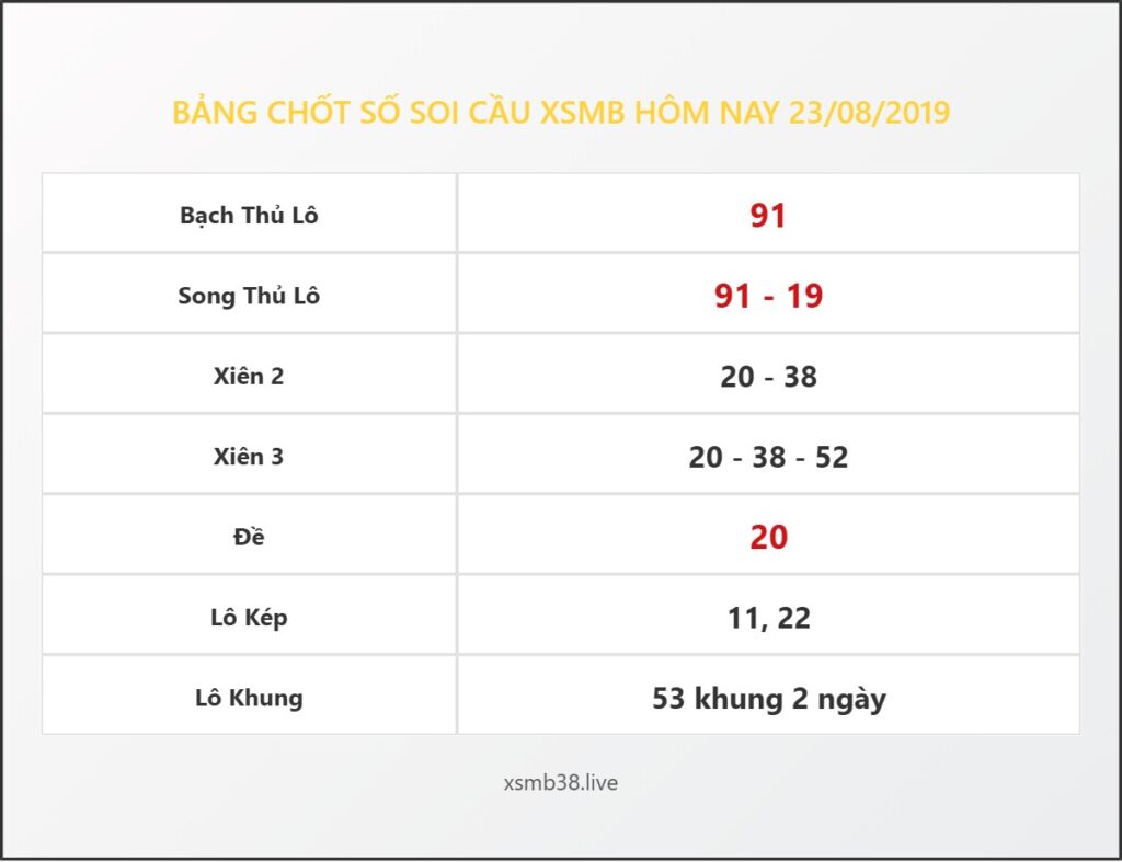 Bảng Chốt Số Soi Cầu XSMB hôm nay 23/08/2019