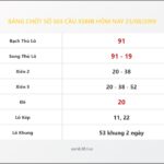Bảng Chốt Số Soi Cầu XSMB  hôm nay 23/08/2019