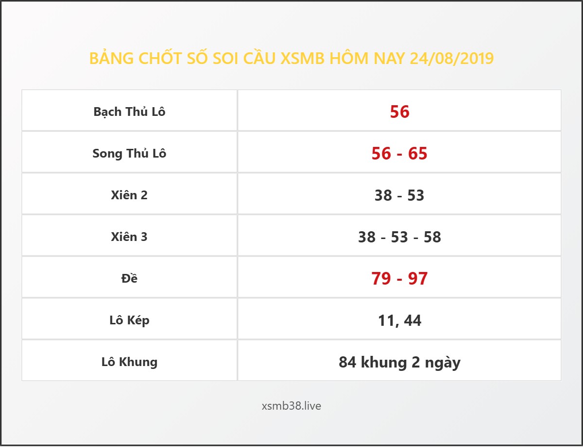 Bảng Chốt Số Soi Cầu XSMB  hôm nay 24/08/2019