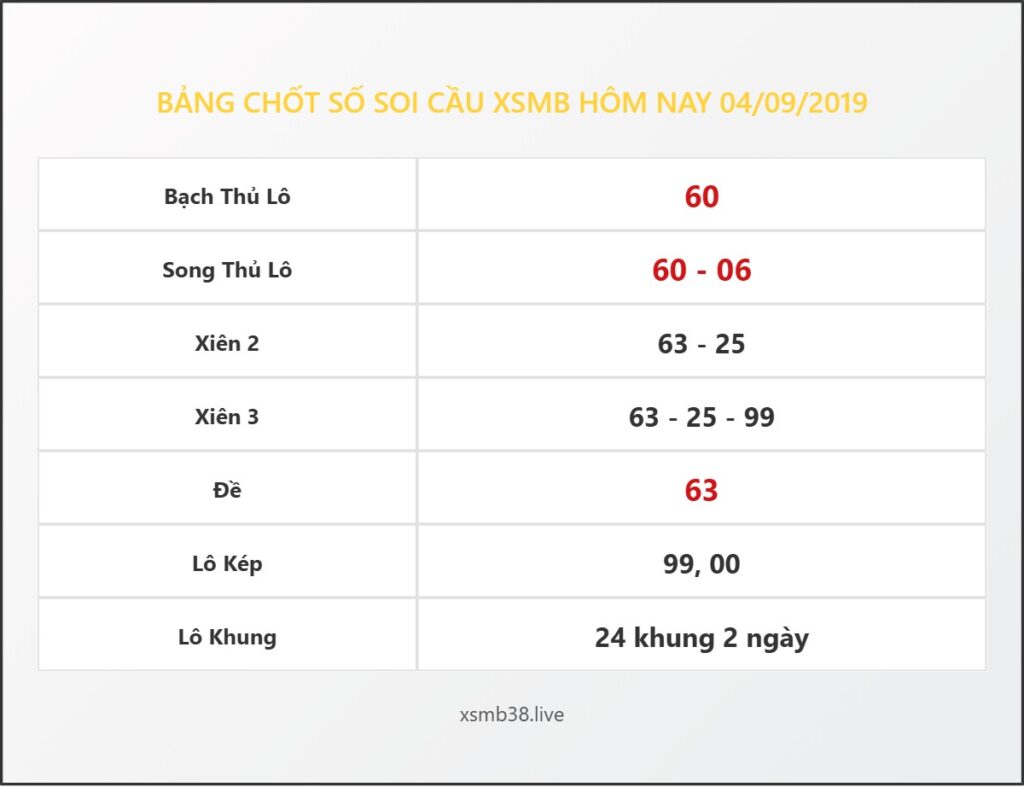 Bảng Chốt Số Soi Cầu XSMB  hôm nay 04/09/2019