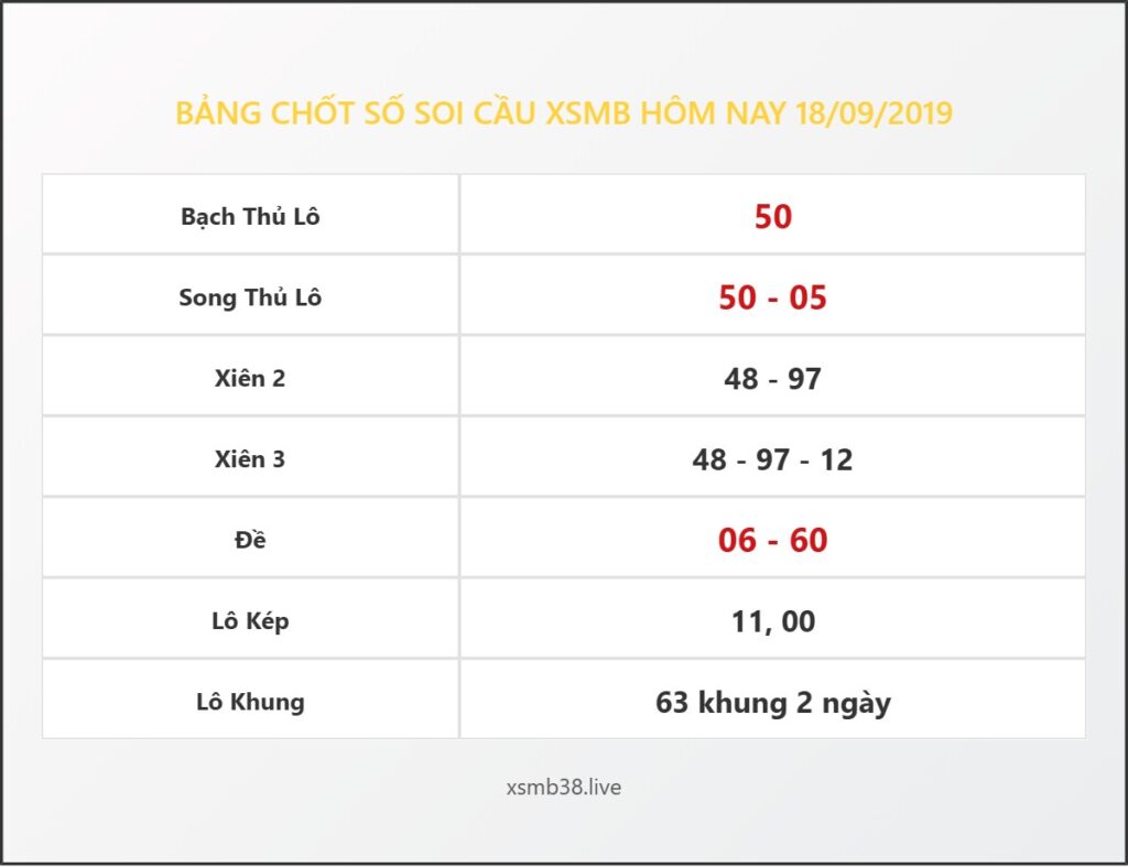Bảng Chốt Số Soi Cầu XSMB  hôm nay 18/09/2019