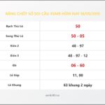 Bảng Chốt Số Soi Cầu XSMB hôm nay 18/09/2019