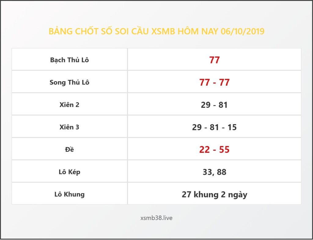 Bảng Chốt Số Soi Cầu XSMB hôm nay 06/10/2019