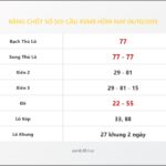 Bảng Chốt Số Soi Cầu XSMB  hôm nay 06/10/2019
