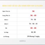 Bảng Chốt Số Soi Cầu XSMB  hôm nay 12/10/2019
