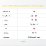 Bảng Chốt Số Soi Cầu XSMB  hôm nay 15/10/2019