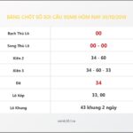 Bảng Chốt Số Soi Cầu XSMB hôm nay 30/10/2019
