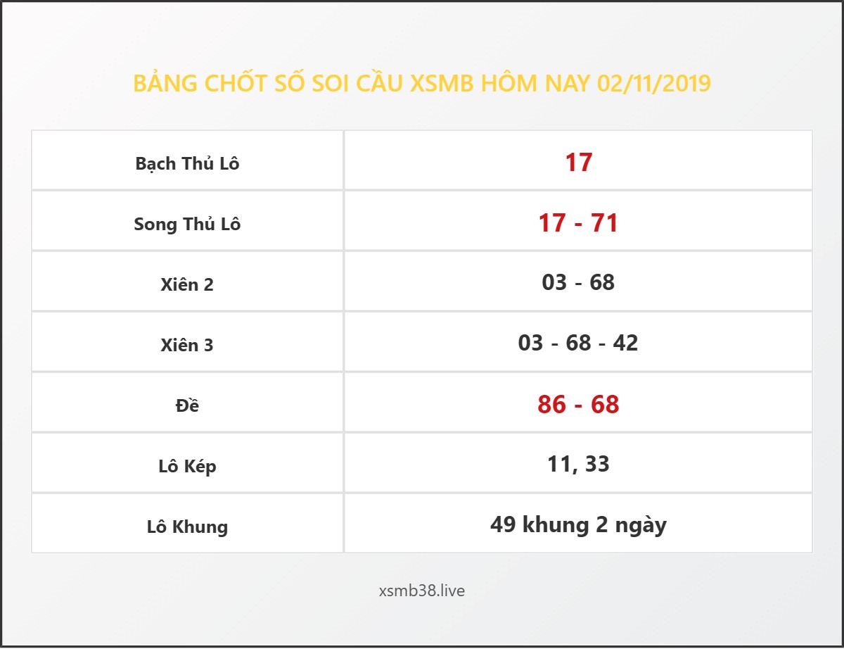 Bảng Chốt Số Soi Cầu XSMB  hôm nay 02/11/2019