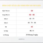 Bảng Chốt Số Soi Cầu XSMB  hôm nay 08/11/2019