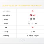 Bảng Chốt Số Soi Cầu XSMB hôm nay 17/11/2019