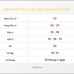 Bảng Chốt Số Soi Cầu XSMB  hôm nay 20/11/2019