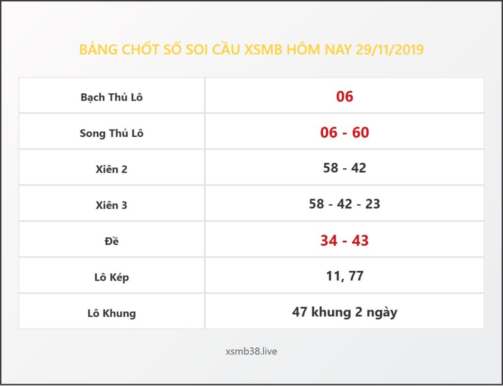 Bảng Chốt Số Soi Cầu XSMB  hôm nay 29/11/2019