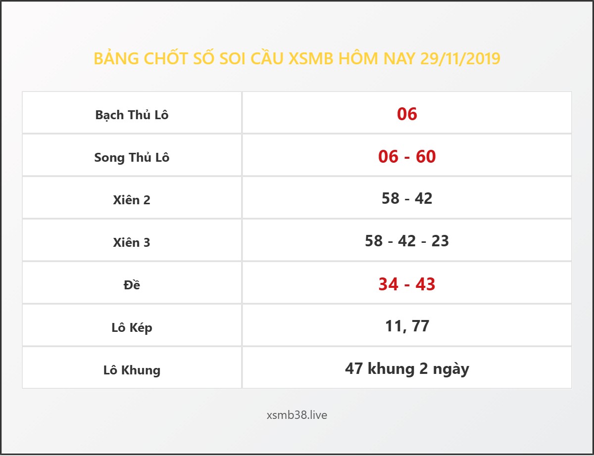 Bảng Chốt Số Soi Cầu XSMB  hôm nay 29/11/2019