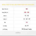 Bảng Chốt Số Soi Cầu XSMB hôm nay 03/12/2019