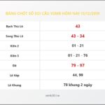 Bảng Chốt Số Soi Cầu XSMB  hôm nay 13/12/2019