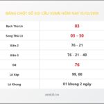 Bảng Chốt Số Soi Cầu XSMB hôm nay 15/12/2019