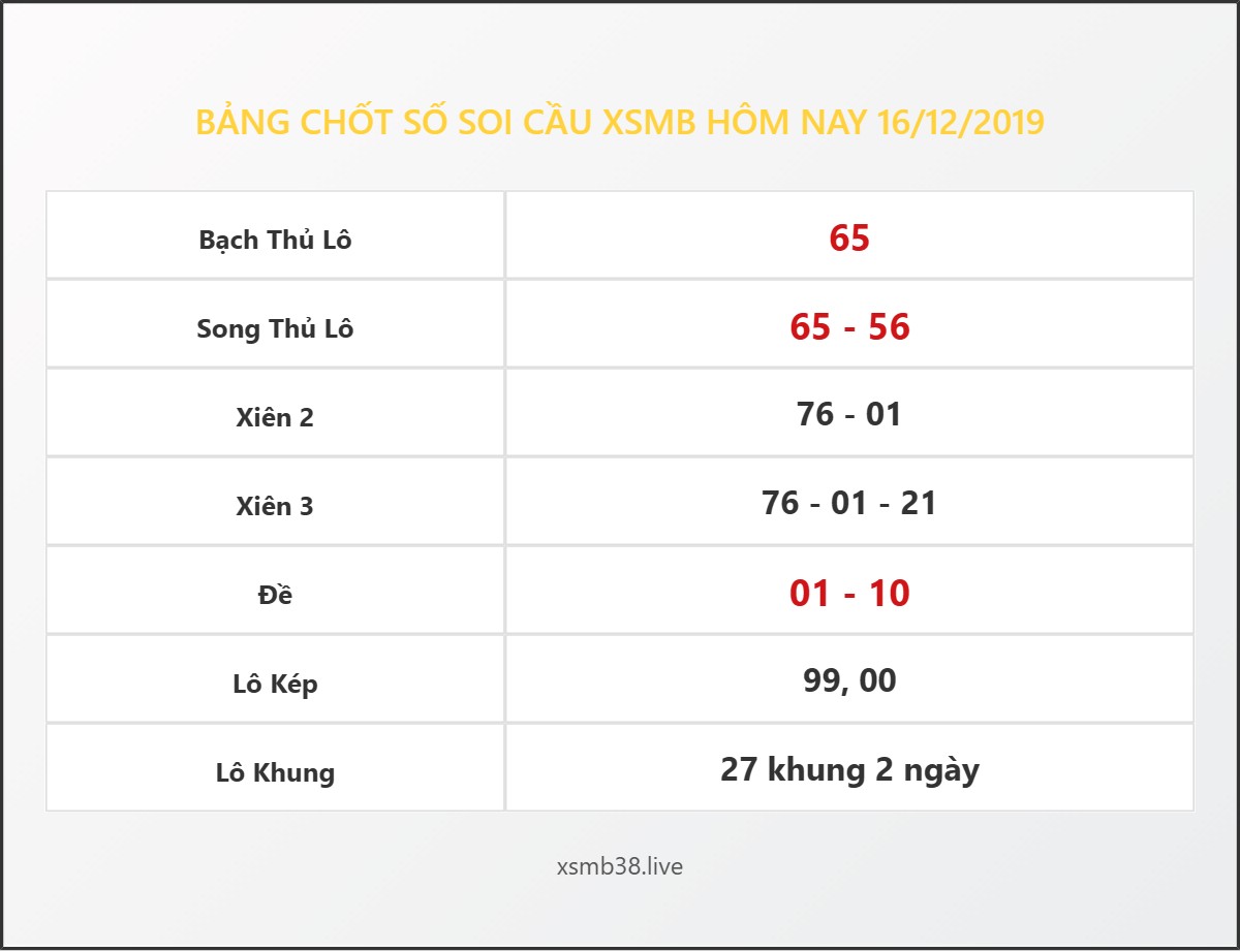 Bảng Chốt Số Soi Cầu XSMB  hôm nay 16/12/2019