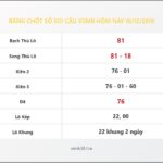 Bảng Chốt Số Soi Cầu XSMB  hôm nay 18/12/2019