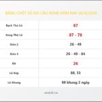 Bảng Chốt Số Soi Cầu XSMB  hôm nay 26/12/2019