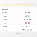 Bảng Chốt Số Soi Cầu XSMB hôm nay 29/12/2019