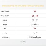 Bảng Chốt Số Soi Cầu XSMB hôm nay 22/01/2020