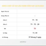 Bảng Chốt Số Soi Cầu XSMB  hôm nay 26/01/2020