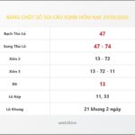Bảng Chốt Số Soi Cầu XSMB hôm nay 29/01/2020