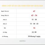 Bảng Chốt Số Soi Cầu XSMB  hôm nay 03/02/2020