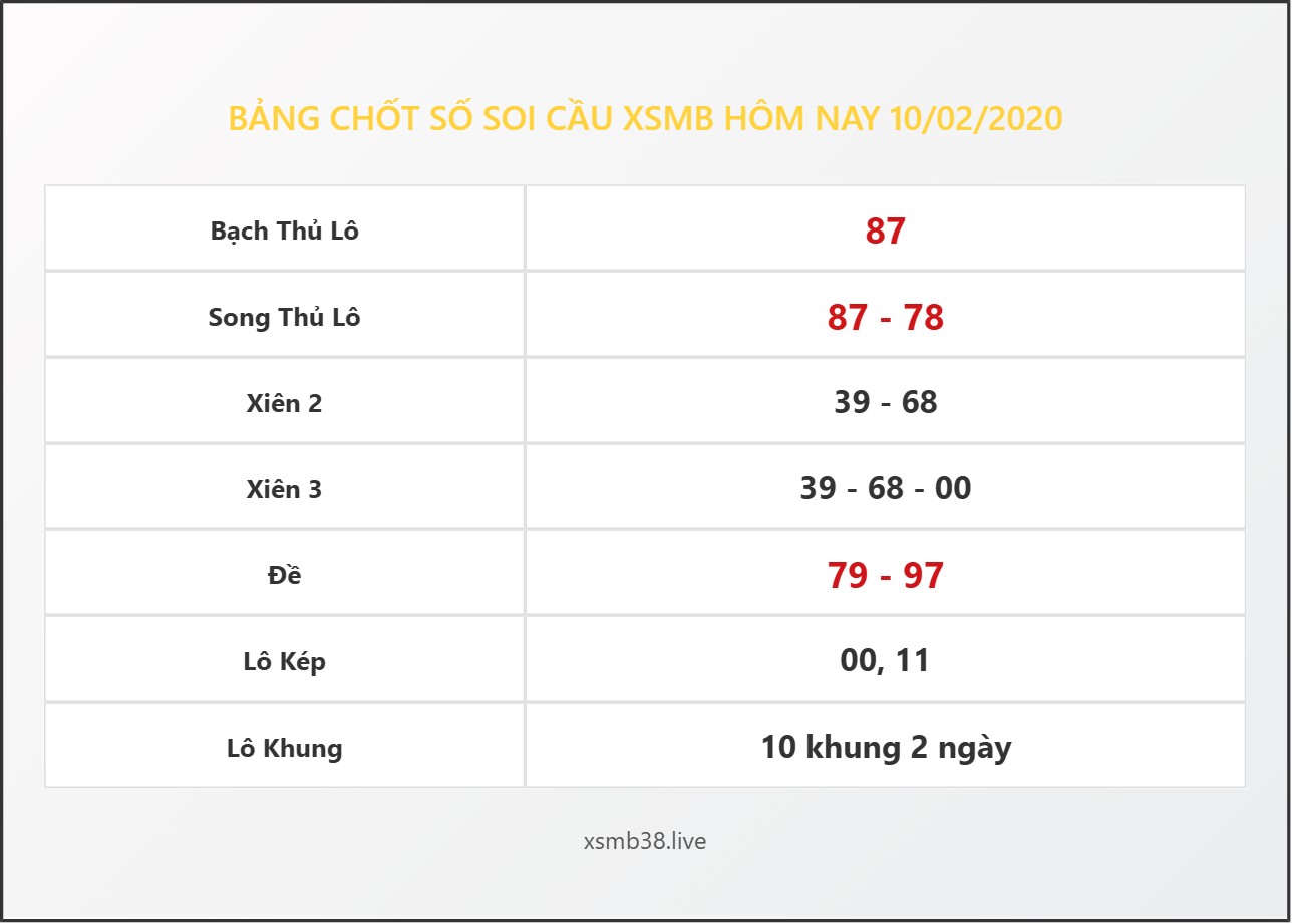 Bảng Chốt Số Soi Cầu XSMB hôm nay 10/02/2020